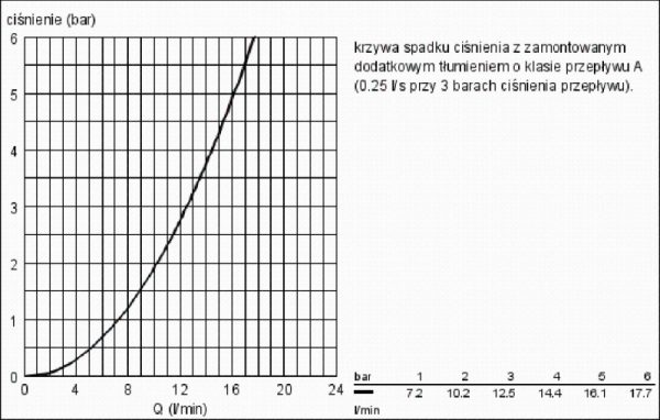 Zdjęcie Grohe Concetto – jednouchwytowa bateria umywalkowa  Chrom 3224010E