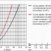 Zdjęcie GROHE Grohtherm 2000 – 2-uchwytowa bateria wannowa z termostatem Chrom 34176001